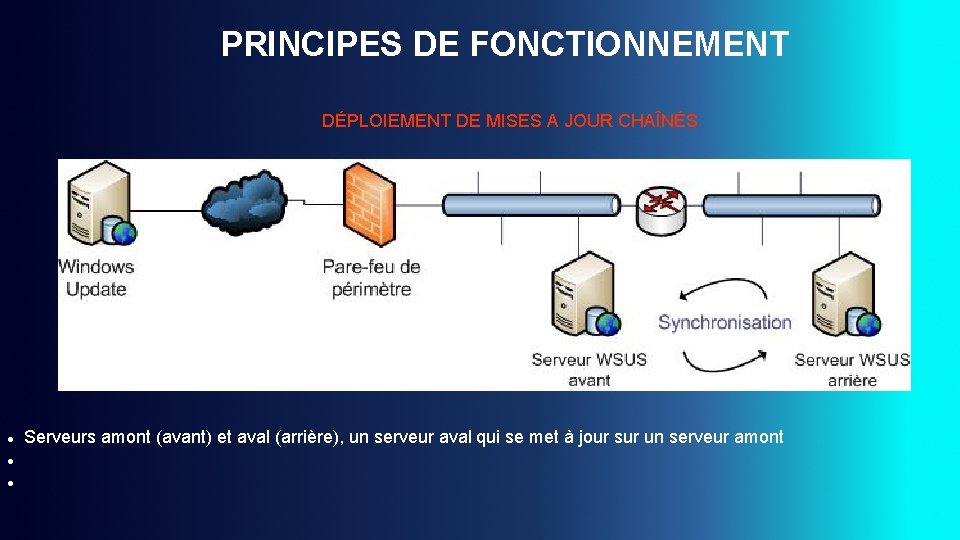 PRINCIPES DE FONCTIONNEMENT DÉPLOIEMENT DE MISES A JOUR CHAÎNÉS Serveurs amont (avant) et aval