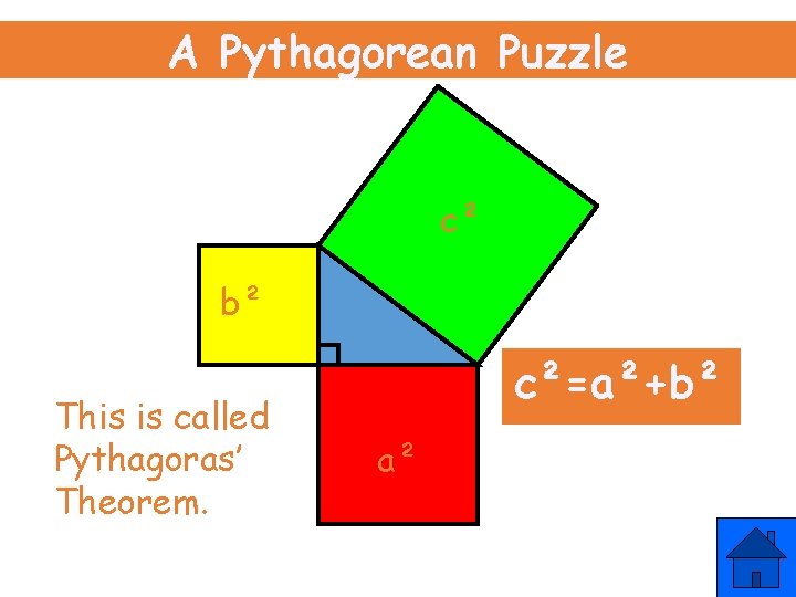A Pythagorean Puzzle c² b² This is called Pythagoras’ Theorem. c²=a²+b² a² 