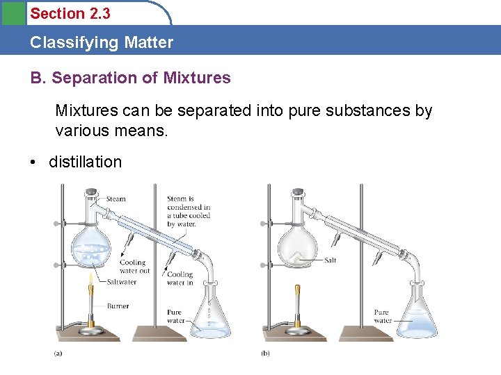 Section 2. 3 Classifying Matter B. Separation of Mixtures can be separated into pure