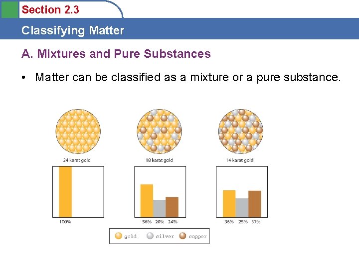 Section 2. 3 Classifying Matter A. Mixtures and Pure Substances • Matter can be