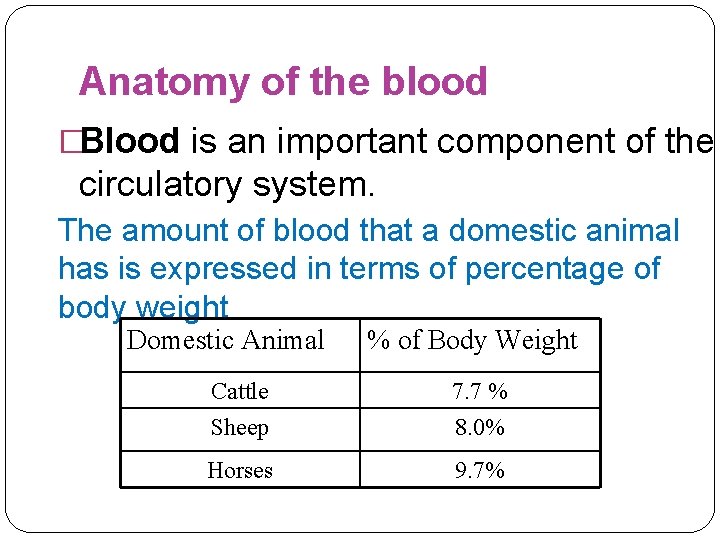 Anatomy of the blood �Blood is an important component of the circulatory system. The