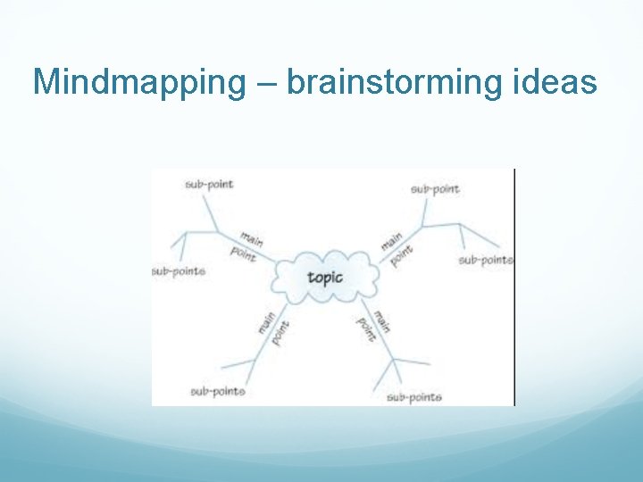 Mindmapping – brainstorming ideas 