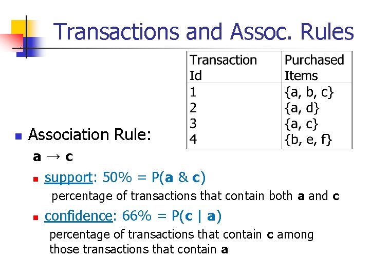 Transactions and Assoc. Rules n Association Rule: a→c n support: 50% = P(a &