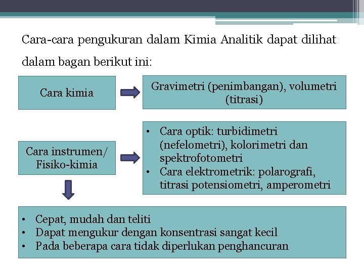 Cara-cara pengukuran dalam Kimia Analitik dapat dilihat dalam bagan berikut ini: Cara kimia Cara