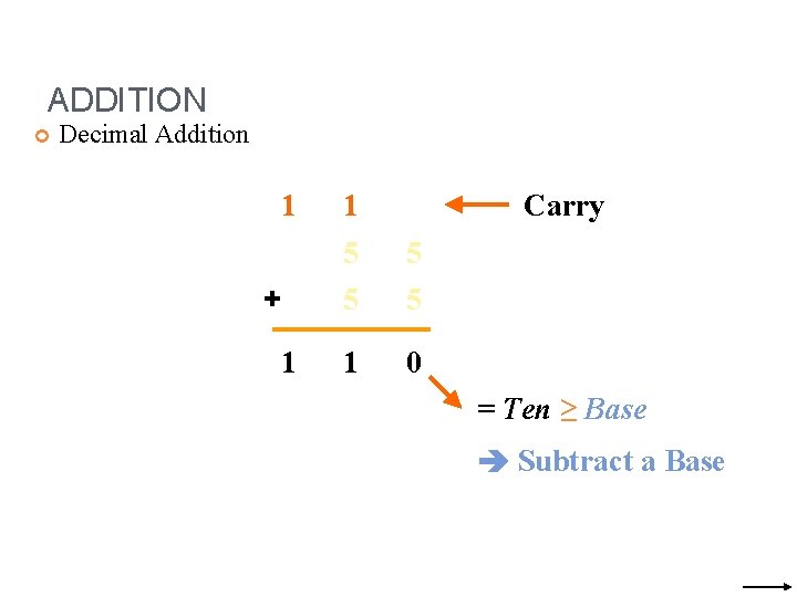 ADDITION Decimal Addition 1 + 1 1 Carry 5 5 1 0 = Ten