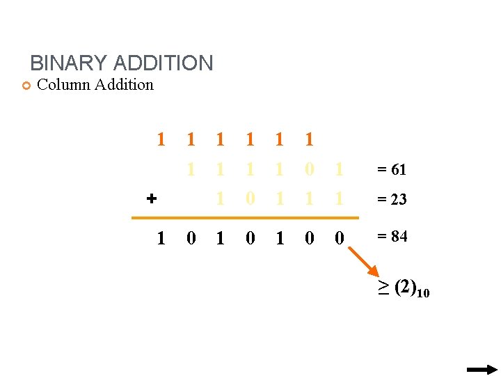 BINARY ADDITION Column Addition 1 1 1 1 1 0 1 = 61 1