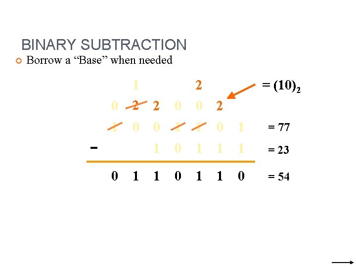 BINARY SUBTRACTION Borrow a “Base” when needed 0 1 2 2 0 0 2