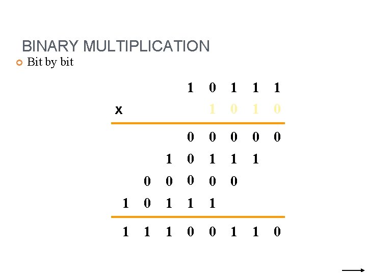 BINARY MULTIPLICATION Bit by bit 1 0 1 0 0 0 1 0 1