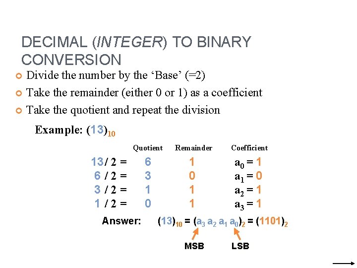 DECIMAL (INTEGER) TO BINARY CONVERSION Divide the number by the ‘Base’ (=2) Take the