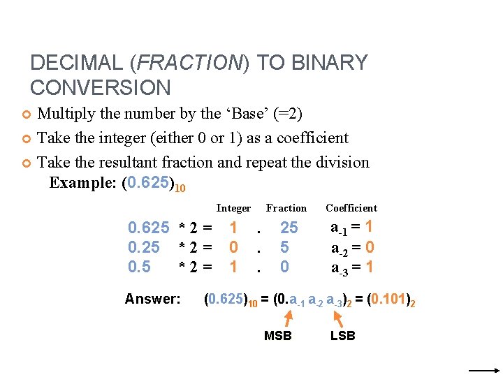 DECIMAL (FRACTION) TO BINARY CONVERSION Multiply the number by the ‘Base’ (=2) Take the