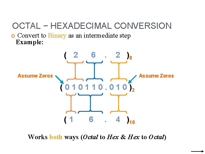 OCTAL − HEXADECIMAL CONVERSION Convert to Binary as an intermediate step Example: ( 2