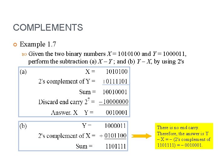 COMPLEMENTS Example 1. 7 Given the two binary numbers X = 1010100 and Y