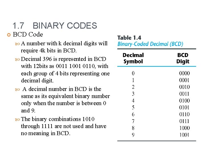 1. 7 BINARY CODES BCD Code A number with k decimal digits will require