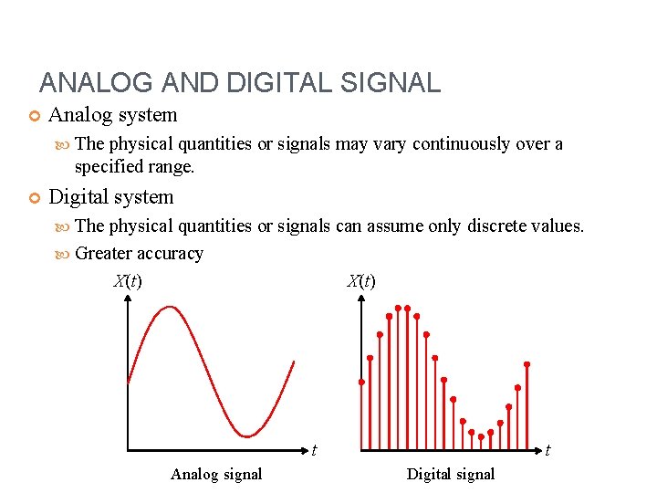 ANALOG AND DIGITAL SIGNAL Analog system The physical quantities or signals may vary continuously