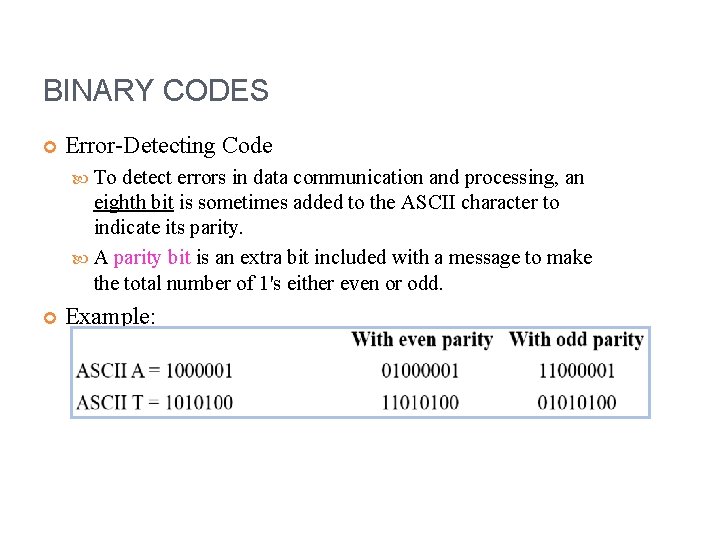 BINARY CODES Error-Detecting Code To detect errors in data communication and processing, an eighth