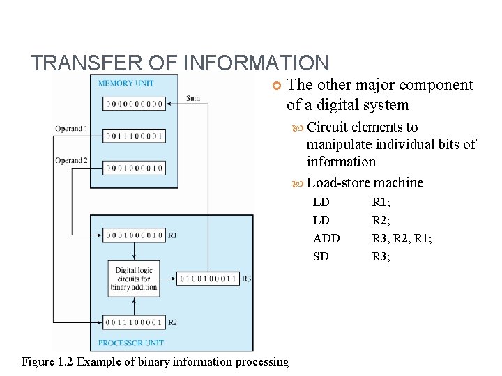 TRANSFER OF INFORMATION The other major component of a digital system Circuit elements to