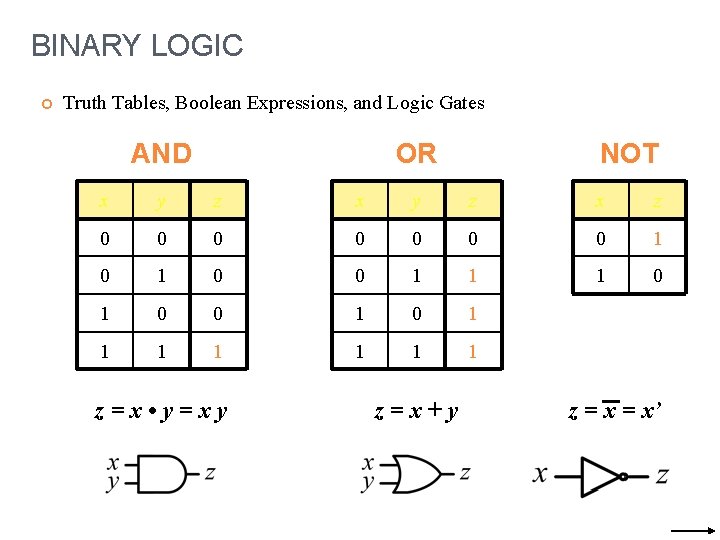 BINARY LOGIC Truth Tables, Boolean Expressions, and Logic Gates AND OR NOT x y