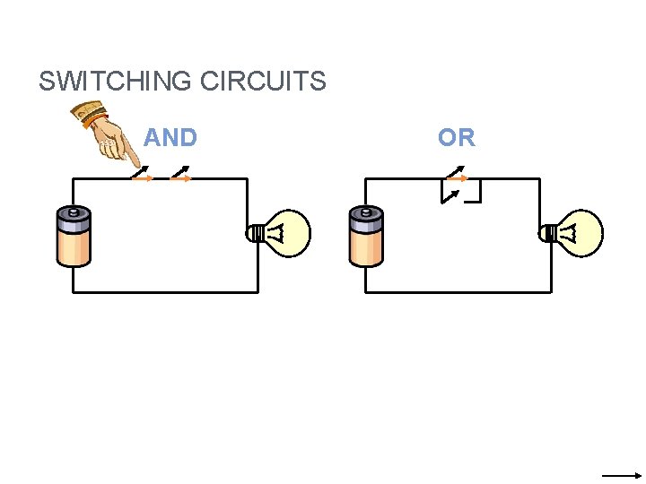 SWITCHING CIRCUITS AND OR 