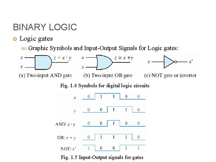 BINARY LOGIC Logic gates Graphic Symbols and Input-Output Signals for Logic gates: Fig. 1.