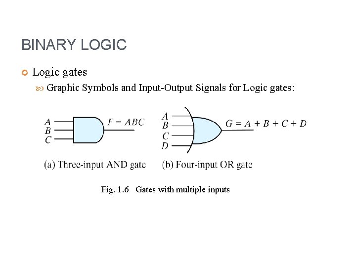 BINARY LOGIC Logic gates Graphic Symbols and Input-Output Signals for Logic gates: Fig. 1.