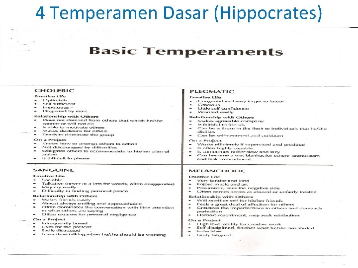 4 Temperamen Dasar (Hippocrates) 