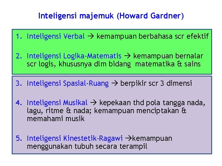 Inteligensi majemuk (Howard Gardner) 1. Inteligensi Verbal kemampuan berbahasa scr efektif 2. Inteligensi Logika-Matematis