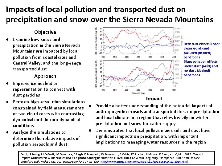 Snow Polution Layers Impacts of local pollution and transported dust on