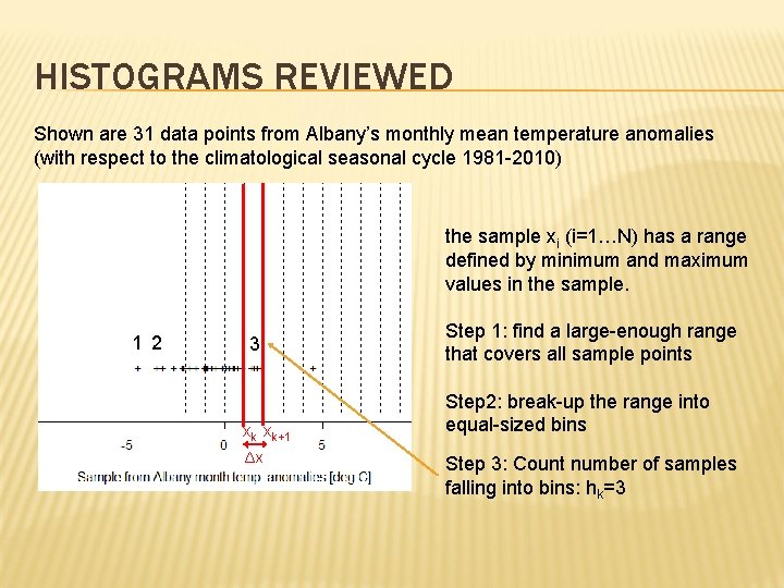 HISTOGRAMS REVIEWED Shown are 31 data points from Albany’s monthly mean temperature anomalies (with