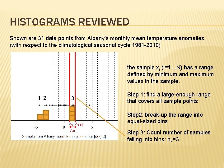 HISTOGRAMS REVIEWED Shown are 31 data points from Albany’s monthly mean temperature anomalies (with