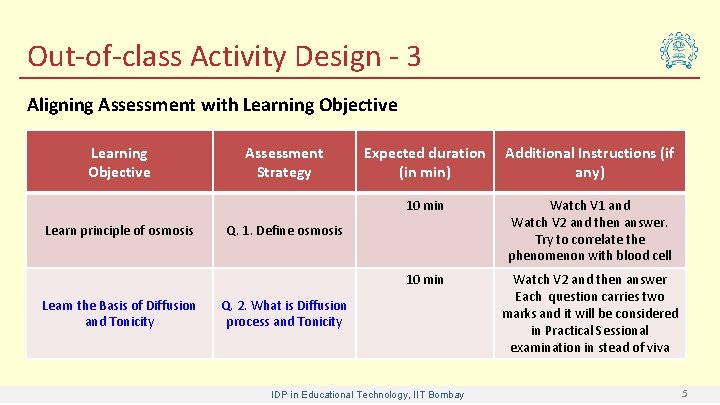 Out-of-class Activity Design - 3 Aligning Assessment with Learning Objective Learn principle of osmosis