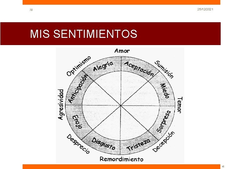 jg 25/12/2021 MIS SENTIMIENTOS 15 