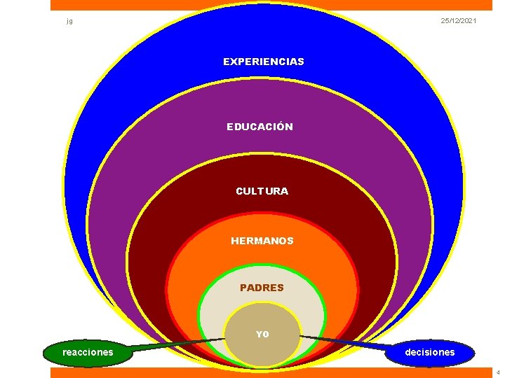 jg 25/12/2021 EXPERIENCIAS EDUCACIÓN CULTURA HERMANOS PADRES YO reacciones decisiones 4 