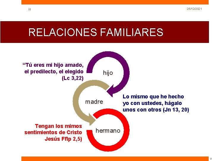 jg 25/12/2021 RELACIONES FAMILIARES “Tú eres mi hijo amado, el predilecto, el elegido (Lc