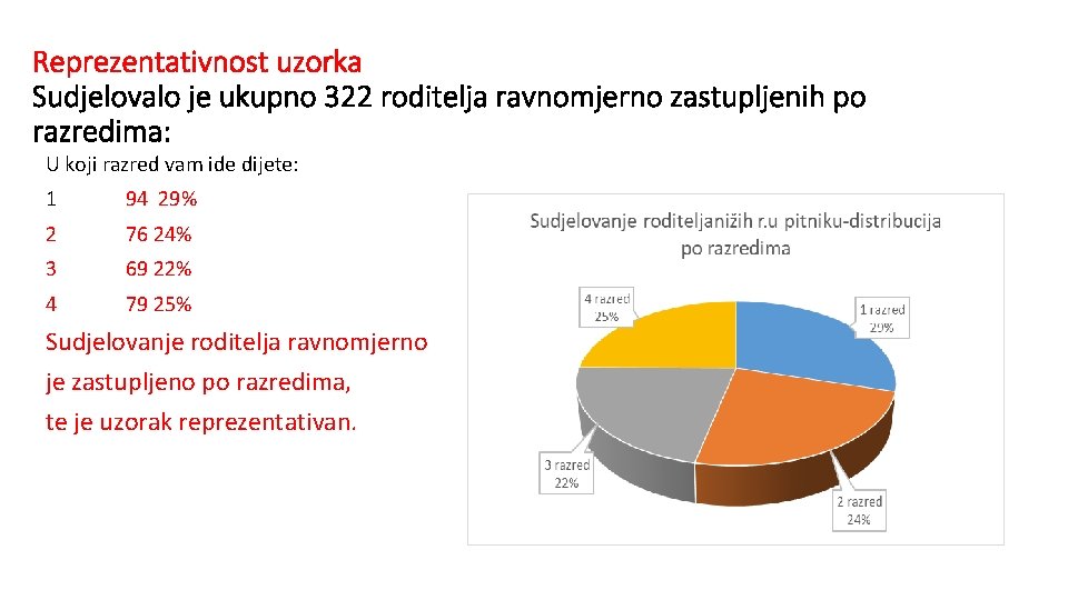 Reprezentativnost uzorka Sudjelovalo je ukupno 322 roditelja ravnomjerno zastupljenih po razredima: U koji razred