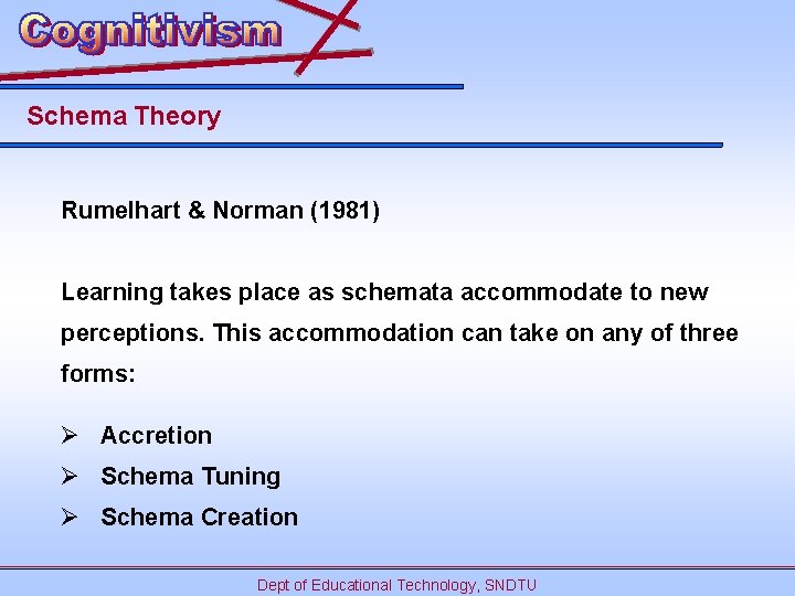 Schema Theory Rumelhart & Norman (1981) Learning takes place as schemata accommodate to new