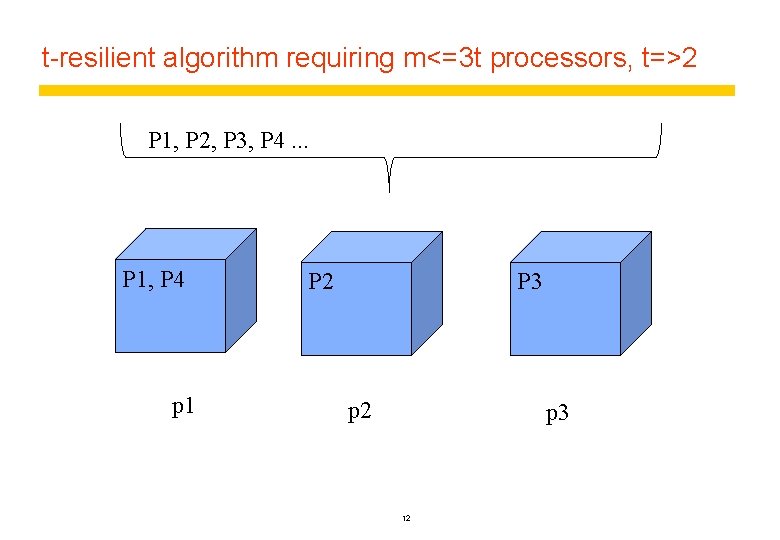 t-resilient algorithm requiring m<=3 t processors, t=>2 P 1, P 2, P 3, P t-resilient algorithm requiring m<=3 t processors, t=>2 P 1, P 2, P 3, P