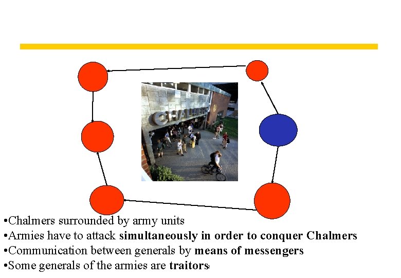 • Chalmers surrounded by army units • Armies have to attack simultaneously in • Chalmers surrounded by army units • Armies have to attack simultaneously in