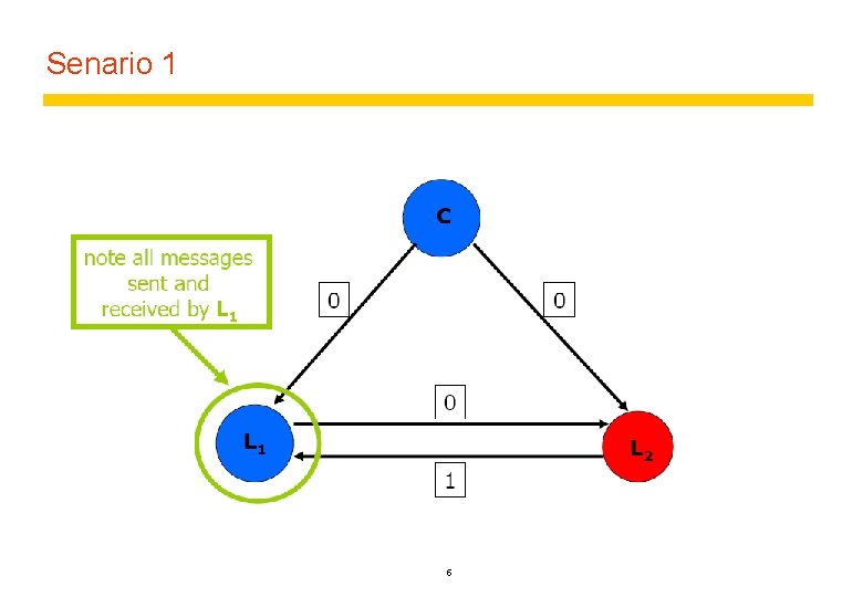 Senario 1 5 Senario 1 5