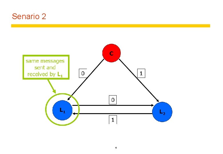 Senario 2 6 Senario 2 6