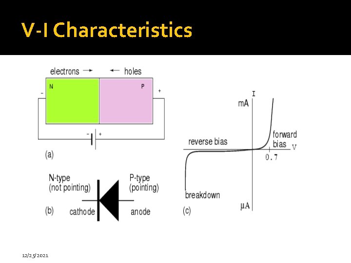 V-I Characteristics 12/25/2021 