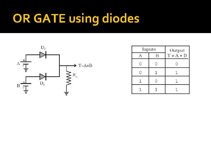 OR GATE using diodes 