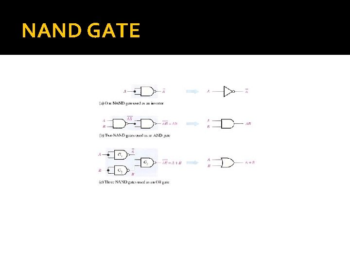 NAND GATE 