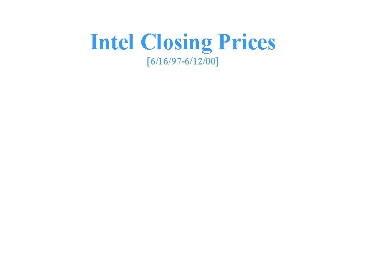 Intel Closing Prices [6/16/97 -6/12/00] 