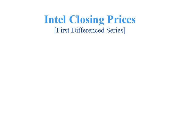 Intel Closing Prices [First Differenced Series] 