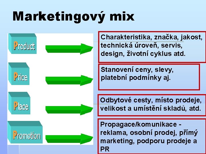 Marketingový mix Charakteristika, značka, jakost, technická úroveň, servis, design, životní cyklus atd. Stanovení ceny,