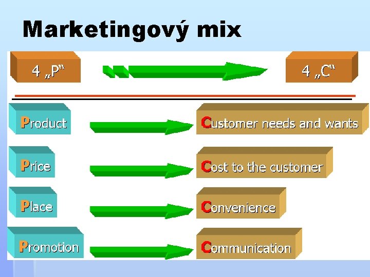 Marketingový mix 