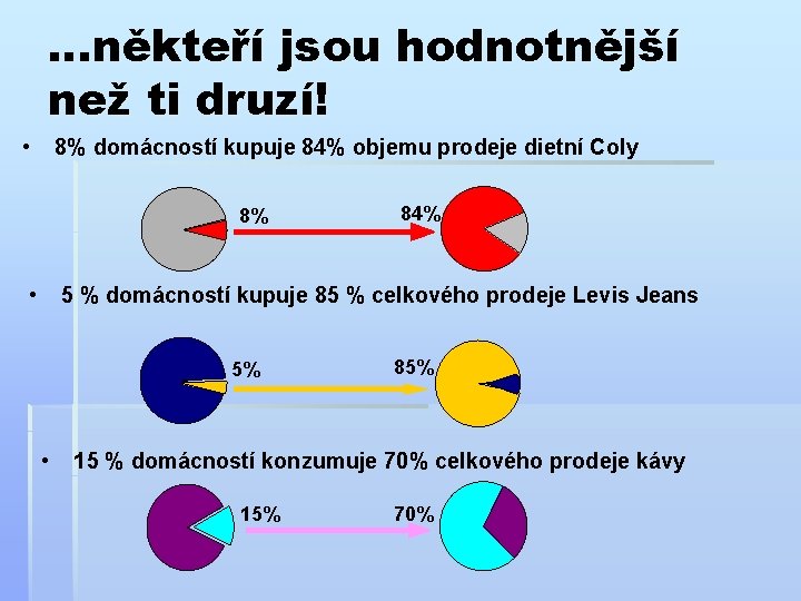 …někteří jsou hodnotnější než ti druzí! • 8% domácností kupuje 84% objemu prodeje dietní