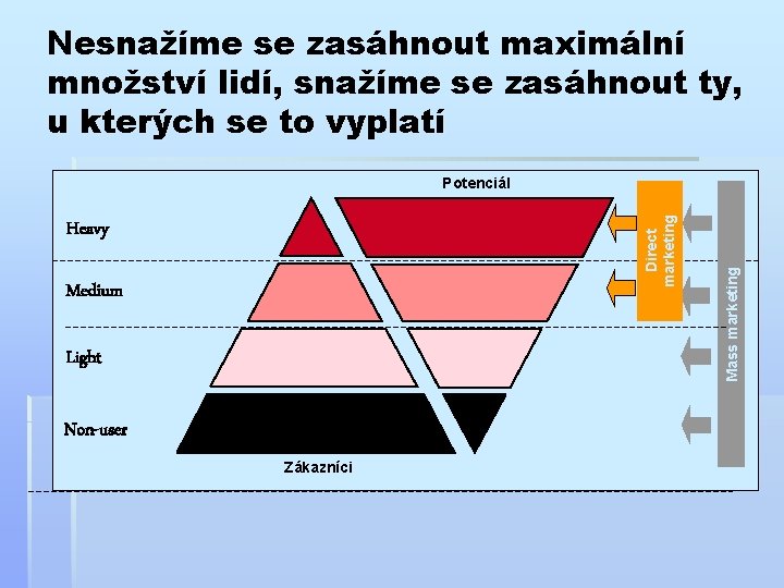 Nesnažíme se zasáhnout maximální množství lidí, snažíme se zasáhnout ty, u kterých se to