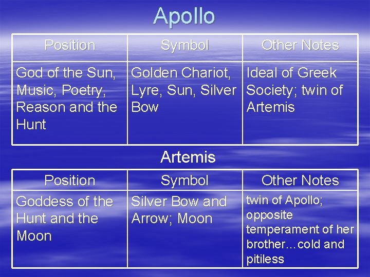 Apollo Position Symbol God of the Sun, Music, Poetry, Reason and the Hunt Golden