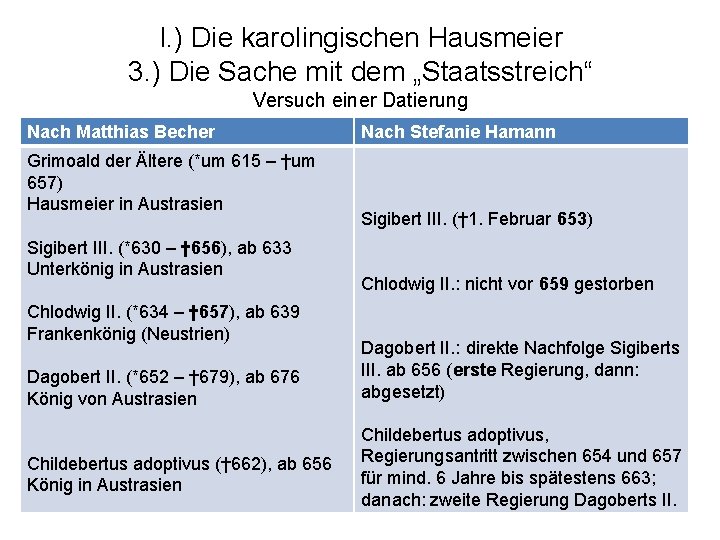 I. ) Die karolingischen Hausmeier 3. ) Die Sache mit dem „Staatsstreich“ Versuch einer